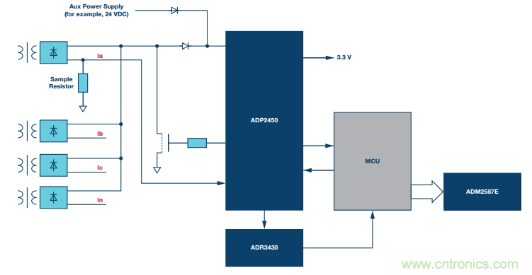 如何在&ldquo;新基建&rdquo;的風口起飛？這里有10套方法論拿走不謝