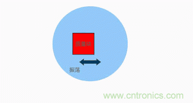MEMS陀螺儀是如何工作的？