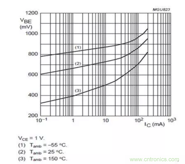 電源設(shè)計經(jīng)驗：低成本高效益解決方案是這樣煉成的！