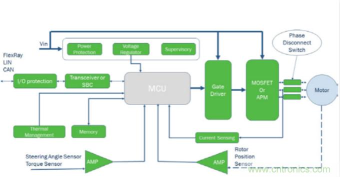 增強(qiáng)的電動助力轉(zhuǎn)向系統(tǒng)設(shè)計(jì)，更可靠，更節(jié)能！