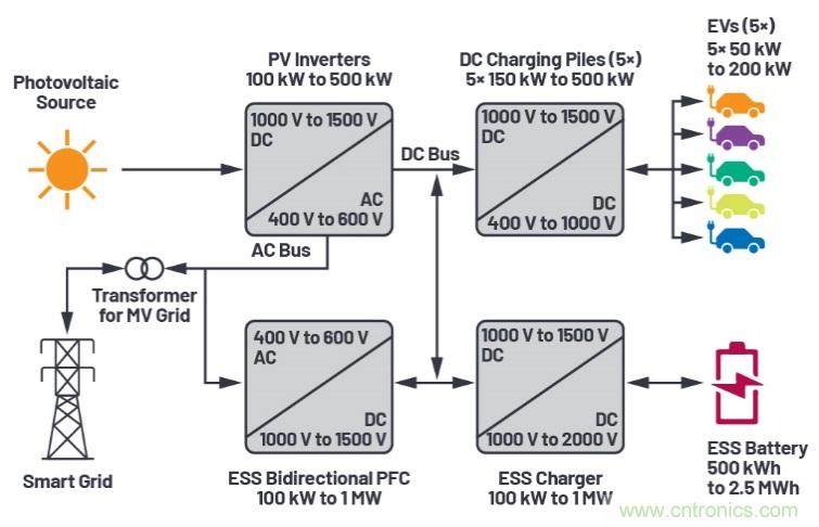 兩會再傳充電樁產(chǎn)業(yè)利好，以高效率、大功率充電解決方案迎接新基建風(fēng)口