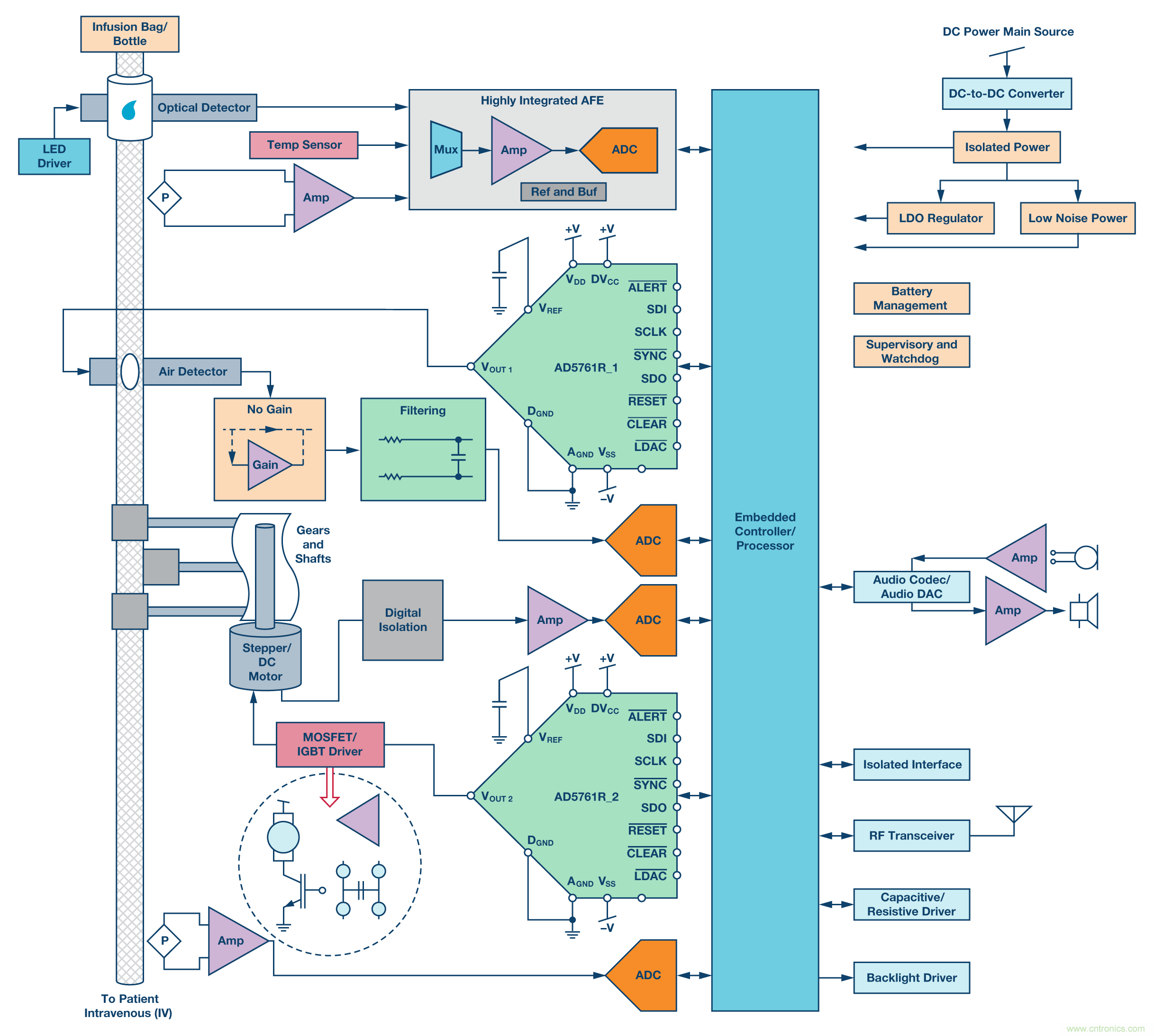 新型、完整、高分辨率、多功能、雙極性DAC： 易于使用的通用解決方案