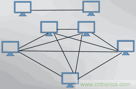 一點(diǎn)點(diǎn)了解數(shù)據(jù)通信，數(shù)據(jù)通信原理介紹(上)