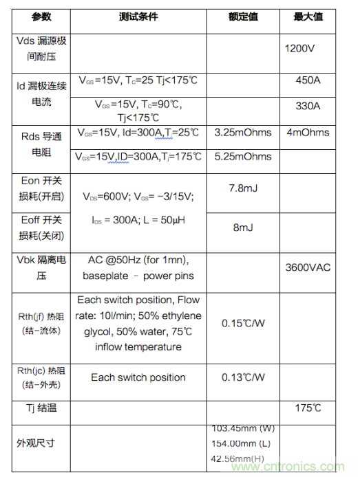 三相1200V/450A SiC MOSFET電動汽車智能功率模塊 三相1200V/450A SiC MOSFET電動汽車智能功率模塊