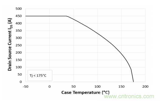 三相1200V/450A SiC MOSFET電動汽車智能功率模塊 三相1200V/450A SiC MOSFET電動汽車智能功率模塊