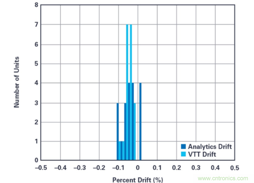 拒絕&ldquo;偷電賊&rdquo;，這款高精度電表監(jiān)測解決方案的&ldquo;實戰(zhàn)演練&rdquo;！