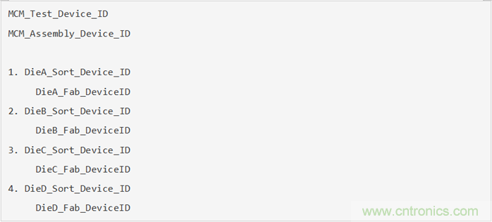 可追溯性對(duì)汽車(chē)芯片的重要性