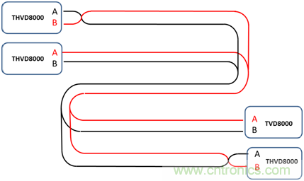 用于電力線通信的帶OOK調(diào)制的RS-485收發(fā)器如何簡(jiǎn)化總線設(shè)計(jì)并降低成本？