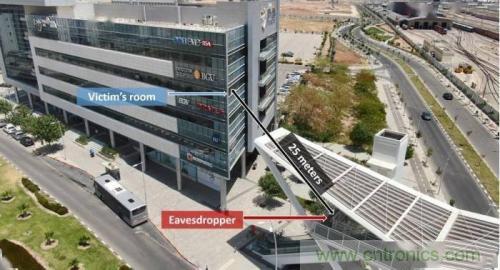 一個(gè)燈泡，是如何實(shí)現(xiàn)竊聽技術(shù)的？