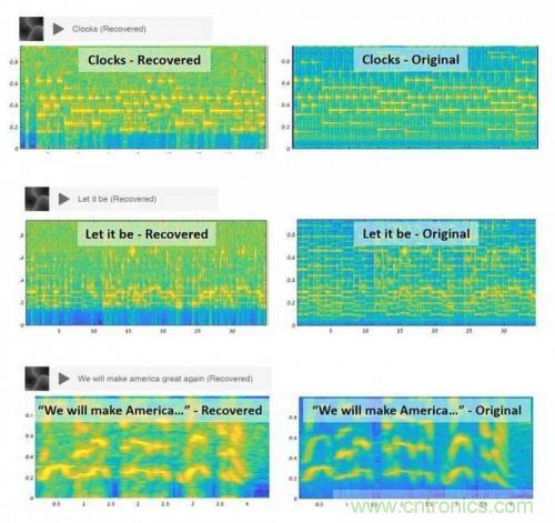 一個(gè)燈泡，是如何實(shí)現(xiàn)竊聽技術(shù)的？