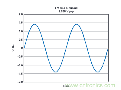 到底該不該使用rms功率呢？看了這篇就明白了~