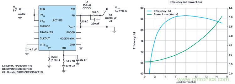 使用高效率、高頻率、低EMI DC/DC轉(zhuǎn)換器降低對陶瓷電容的電源要求