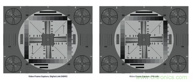 SD變HD，這款解決方案很有吸引力哦~