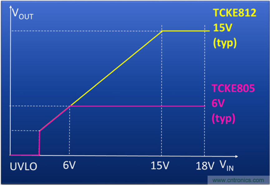 顛覆傳統(tǒng)！原來(lái)&ldquo;保險(xiǎn)絲&rdquo;還可以這樣設(shè)計(jì)~