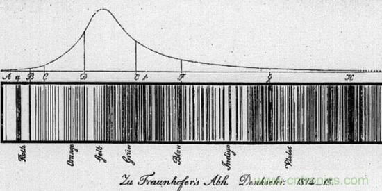 如何給太陽做&ldquo;CT&rdquo;？