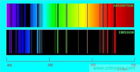如何給太陽做&ldquo;CT&rdquo;？