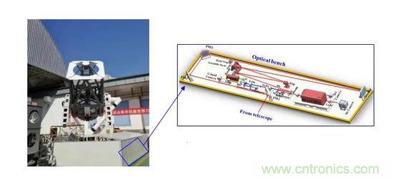 如何給太陽做&ldquo;CT&rdquo;？