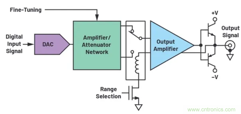 如何搭建小型又經(jīng)濟(jì)的輸出級？