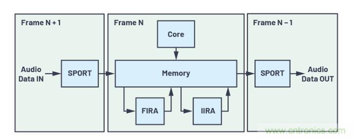 如何解放你的內(nèi)核？硬件加速器&ldquo;使用指南&rdquo;奉上