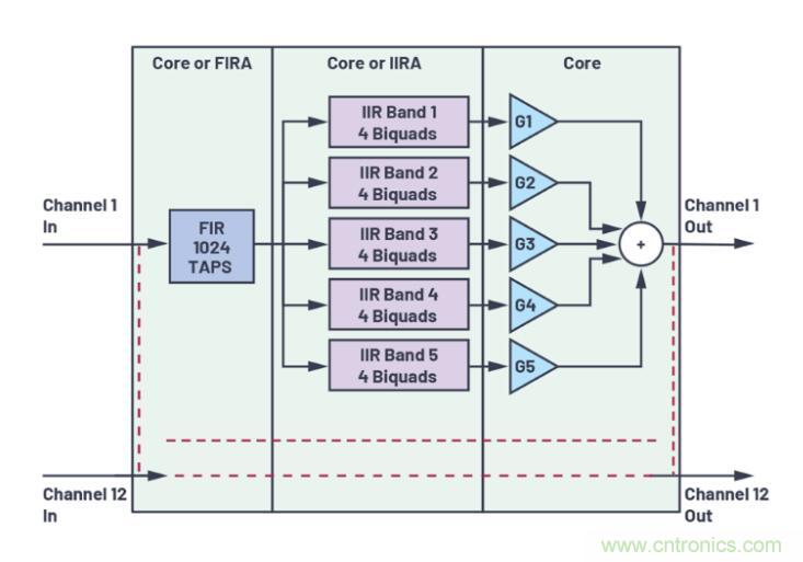 如何解放你的內(nèi)核？硬件加速器&ldquo;使用指南&rdquo;奉上