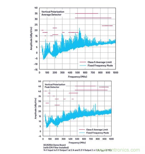 既要高頻高效，又要小尺寸低EMI？這款穩(wěn)壓器實力搶鏡