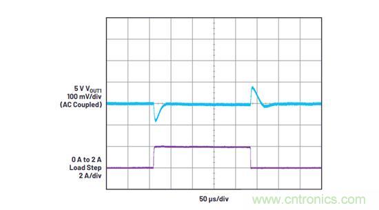 既要高頻高效，又要小尺寸低EMI？這款穩(wěn)壓器實力搶鏡