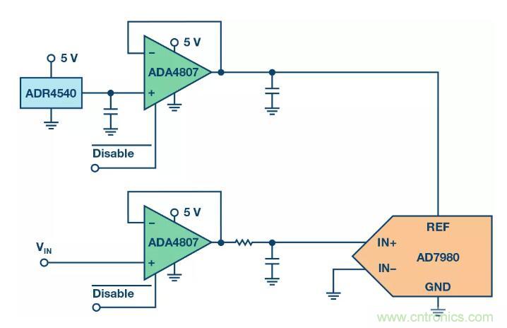 禁用引腳還能節(jié)省這么多的功耗？我不信