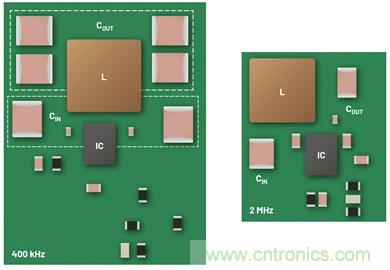 直接通過汽車電池輸入進行DC-DC轉(zhuǎn)換：5A、3.3V和5V電源符合嚴格的EMI輻射標準
