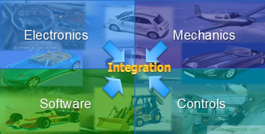 如何高效打造汽車電子的&ldquo;神經(jīng)網(wǎng)絡&rdquo;