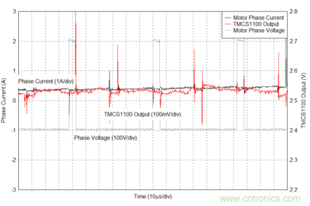 低漂移、高精度、直插式隔離磁性電機電流測量