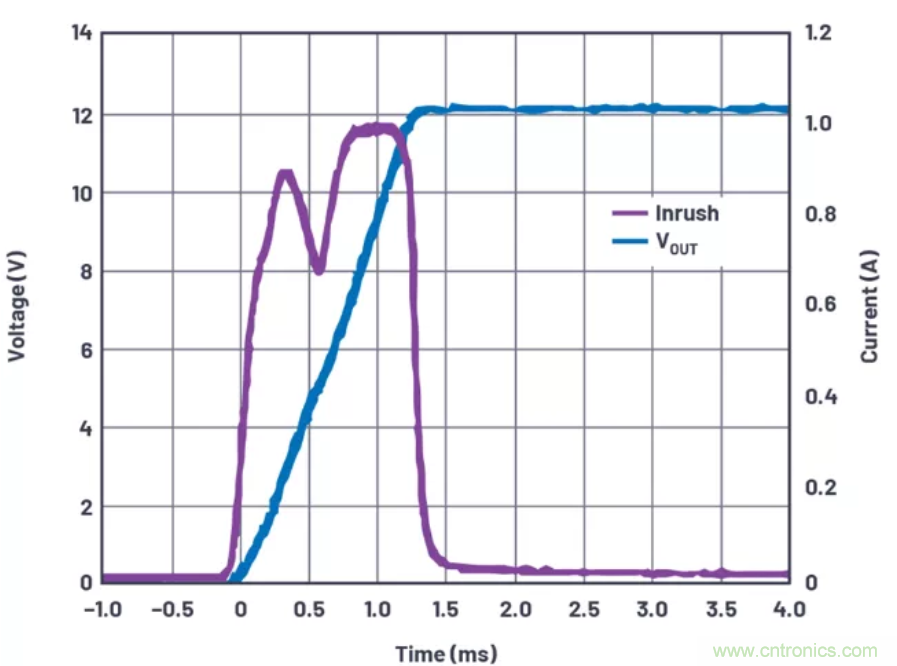 為你的系統(tǒng)保駕護航，專用欠壓/過壓保護器件你心動了嗎？
