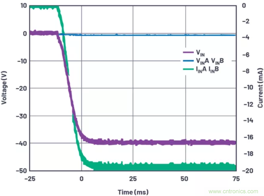 為你的系統(tǒng)保駕護航，專用欠壓/過壓保護器件你心動了嗎？