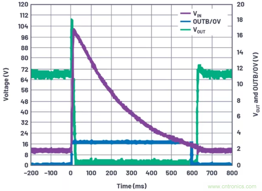 為你的系統(tǒng)保駕護航，專用欠壓/過壓保護器件你心動了嗎？