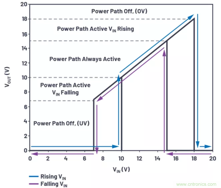 為你的系統(tǒng)保駕護航，專用欠壓/過壓保護器件你心動了嗎？