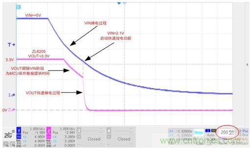 儲(chǔ)能電容緩慢掉電怎么辦？ZL6205為你支招