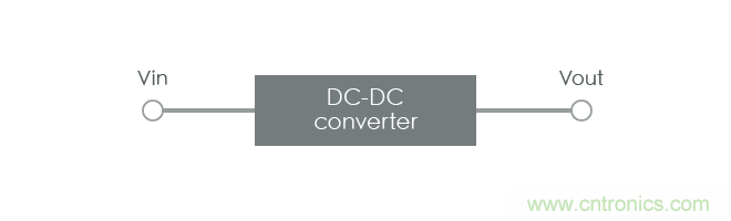 功率電感器基礎(chǔ)第1章：何謂功率電感器？工藝特點(diǎn)上的差異？