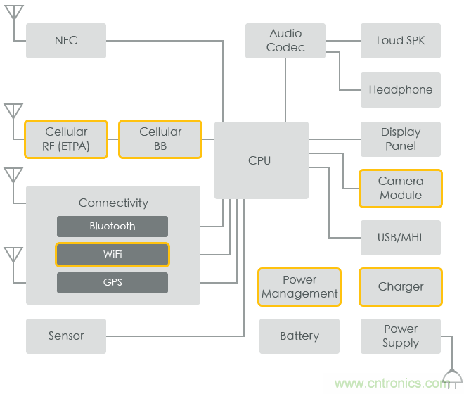 功率電感器基礎(chǔ)第1章：何謂功率電感器？工藝特點(diǎn)上的差異？