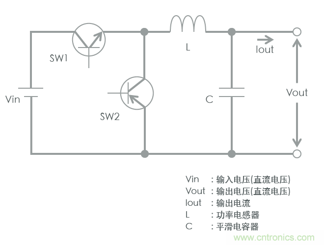 功率電感器基礎(chǔ)第1章：何謂功率電感器？工藝特點(diǎn)上的差異？