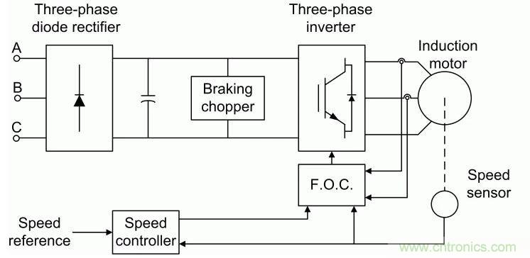 如何用FOC電機(jī)控制MATLAB仿真！