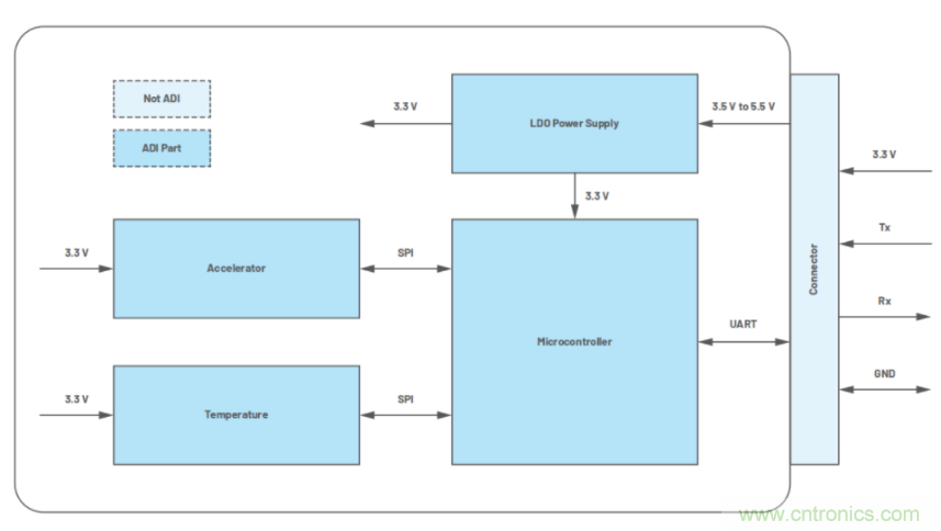高精度、低噪聲、超低功耗！這款傾角測量解決方案你不得不看