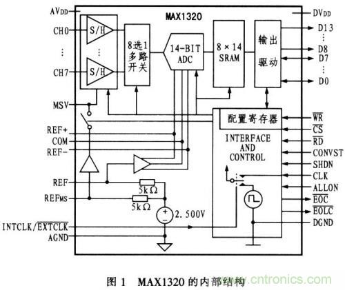 通道同時(shí)采樣器在微機(jī)保護(hù)中的作用 通道同時(shí)采樣器在微機(jī)保護(hù)中的作用