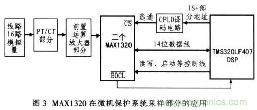 通道同時(shí)采樣器在微機(jī)保護(hù)中的作用 通道同時(shí)采樣器在微機(jī)保護(hù)中的作用