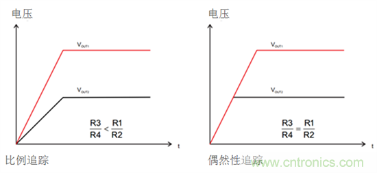 iDCS-Control技術能為工業(yè)系統(tǒng)帶來哪些影響？