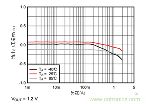 iDCS-Control技術能為工業(yè)系統(tǒng)帶來哪些影響？