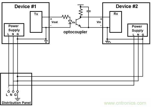 利用功能隔離斷開接地環(huán)路，減少數(shù)據(jù)傳輸錯(cuò)誤