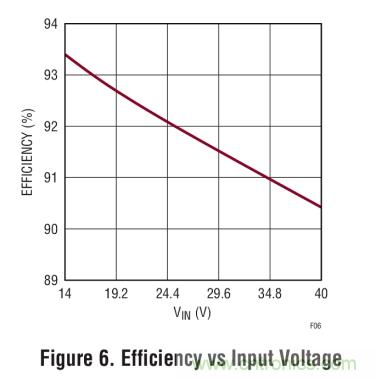 具集成型電壓限制功能的3A、1MHz降壓模式LED驅動器
