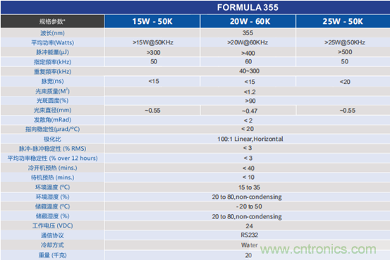 PCB市場(chǎng)為何能給激光企業(yè)帶來增長動(dòng)能？高功率納秒紫外激光器有何優(yōu)勢(shì)？