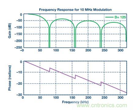 從三個方面為你分析系統(tǒng)架構(gòu)的正確選擇到底有多重要！