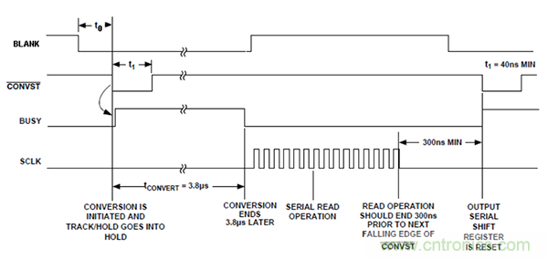 利用isoPower器件屏蔽電源，從而提高精度