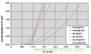 SiC吸引力為何如此的大？在電力電子上又有哪些應(yīng)用？